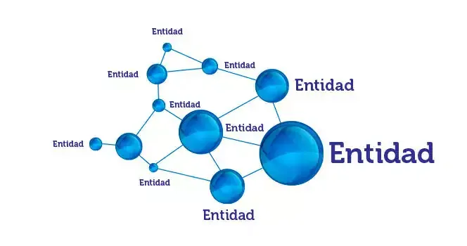 Canibalizaciones SEO: Entender, detectar y solucionar