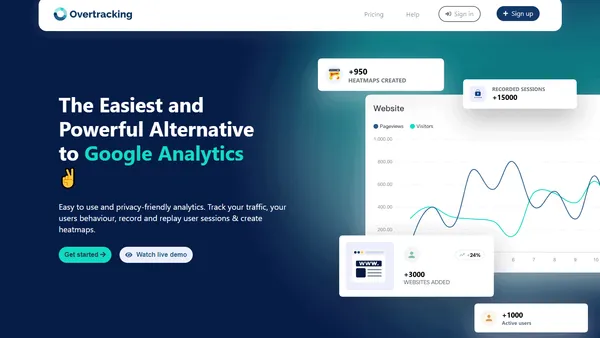 Overtracking: fácil de usar, simple y potente. Así es la alternativa a GA4