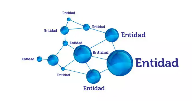 Canibalizaciones SEO: Entender, detectar y solucionar