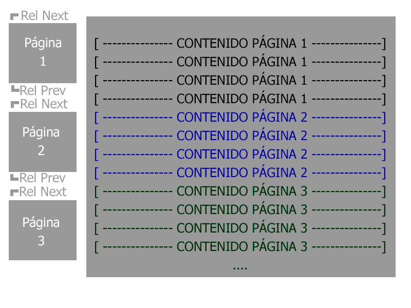 esquema rel next prev